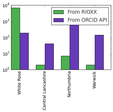 rioxx_vs_orcid_api